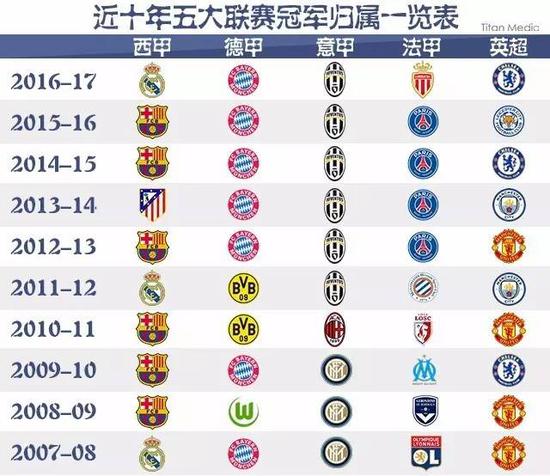 广东队最佳 广东队最佳